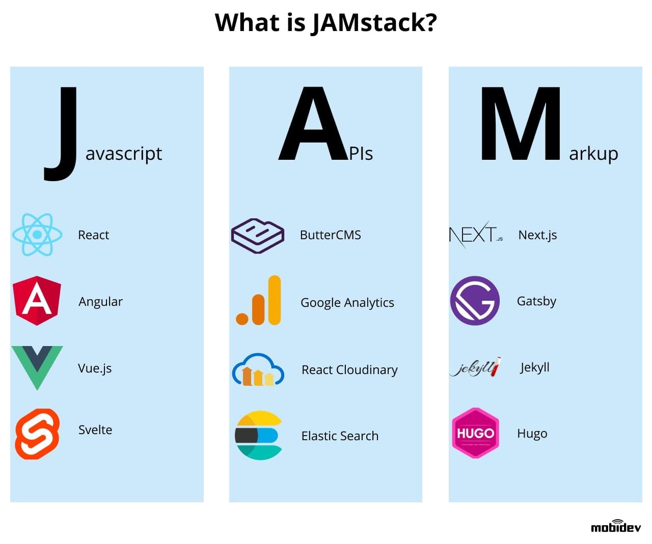 JAMstack 幾個常見的元件